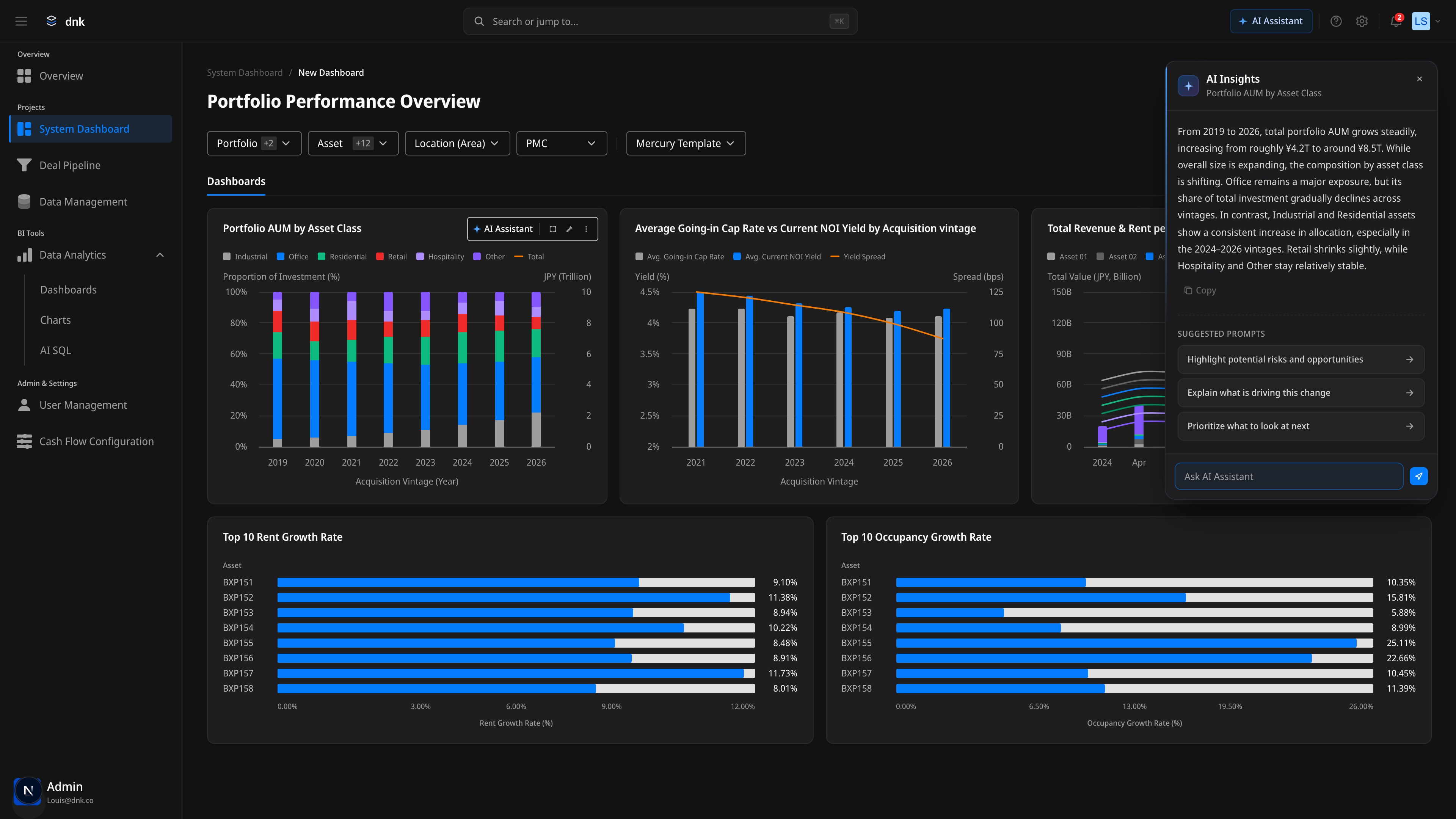 AI Insights 패널 — 차트 컨텍스트 헤더, 본문, Copy, Suggested Prompts