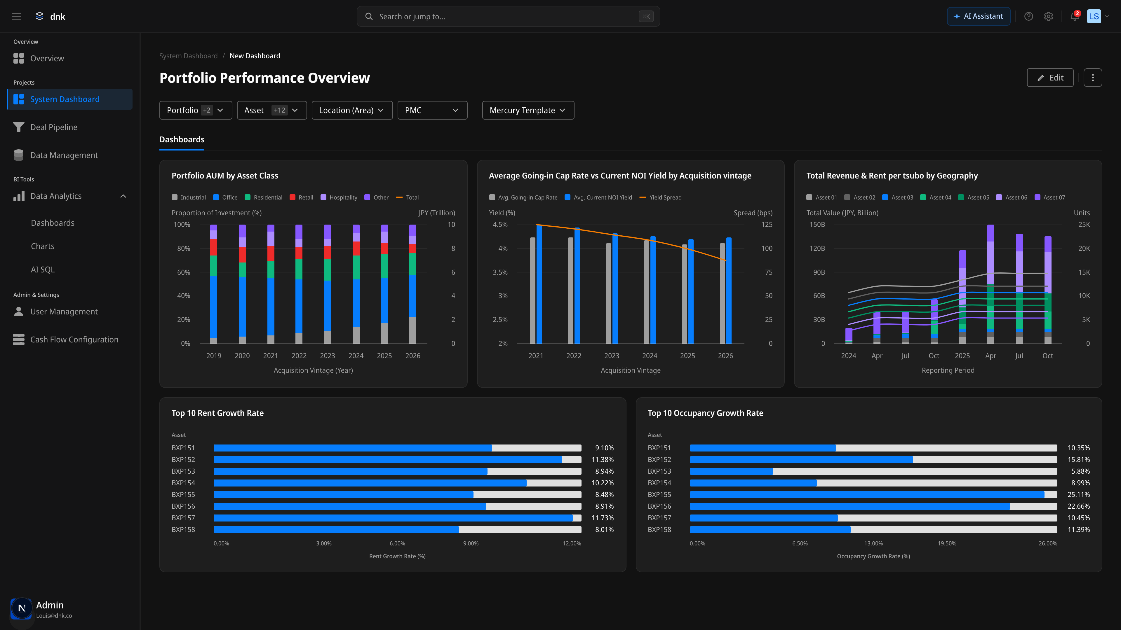 완성된 대시보드 — Portfolio Performance Overview (5 차트, 필터 체인, AI Insights)