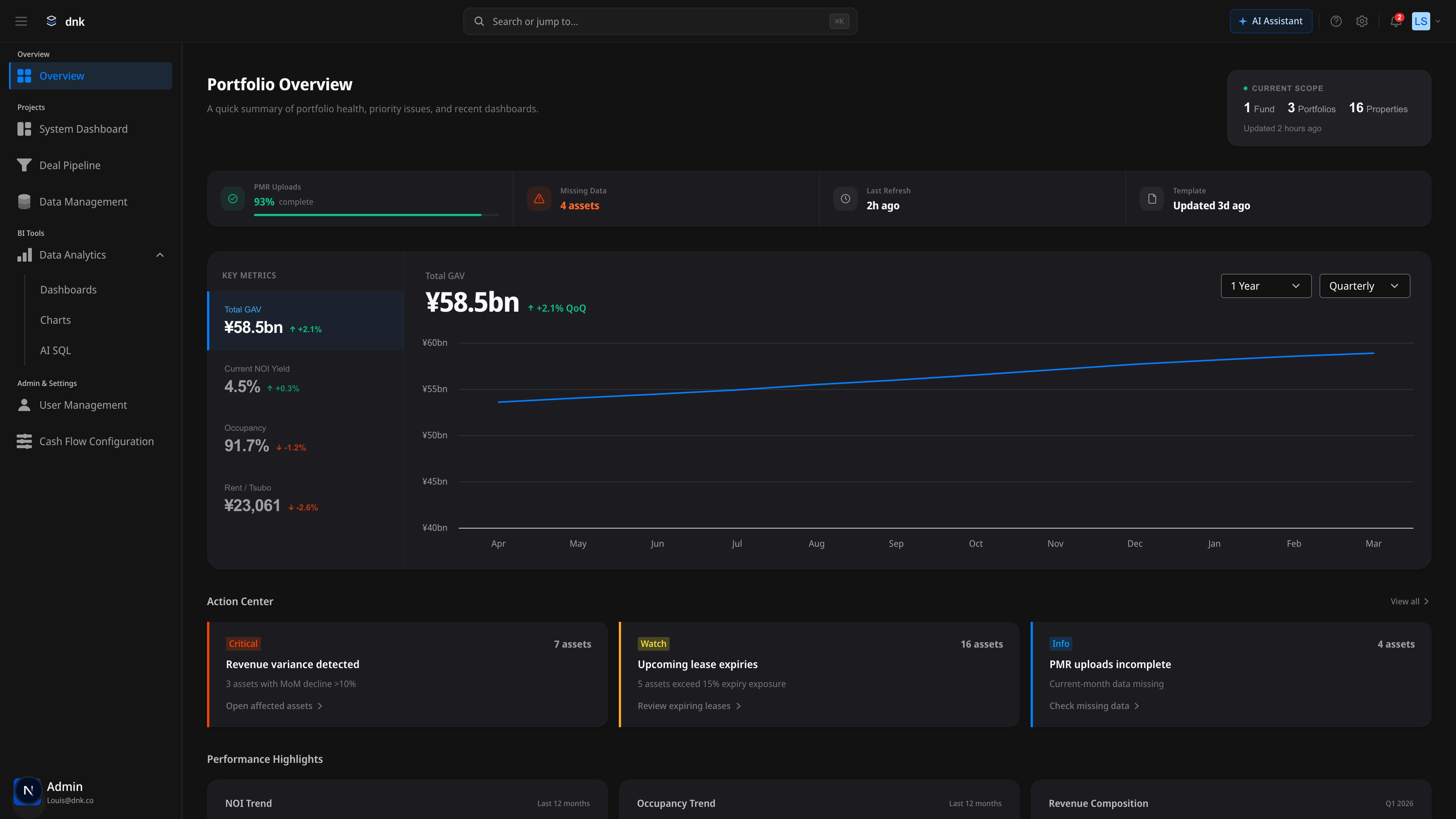 Home 탭 — Trust Bar, Key Metrics, Action Center