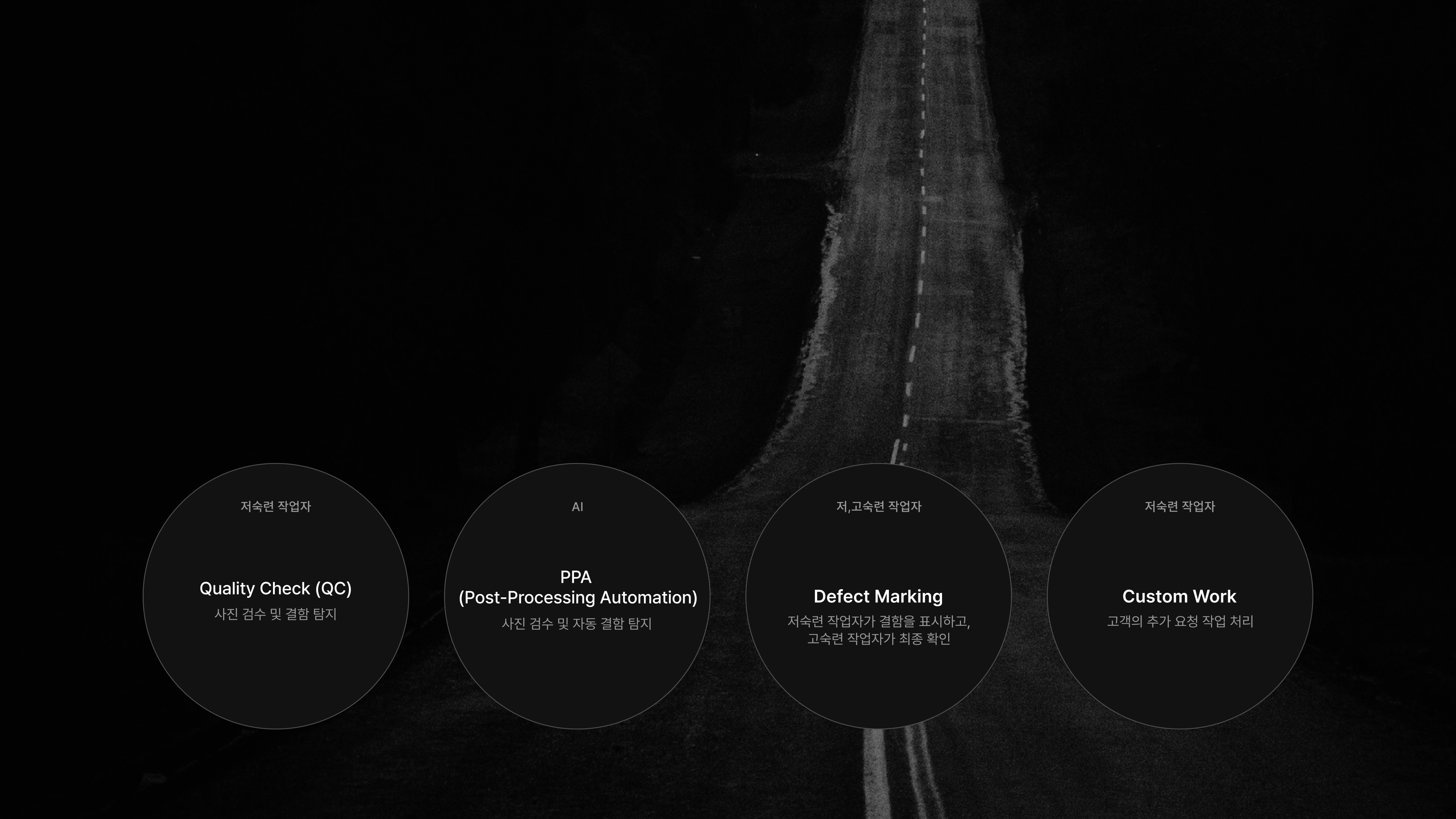 Proposed Automated Process — QC, PPA, Defect Marking, Custom Work