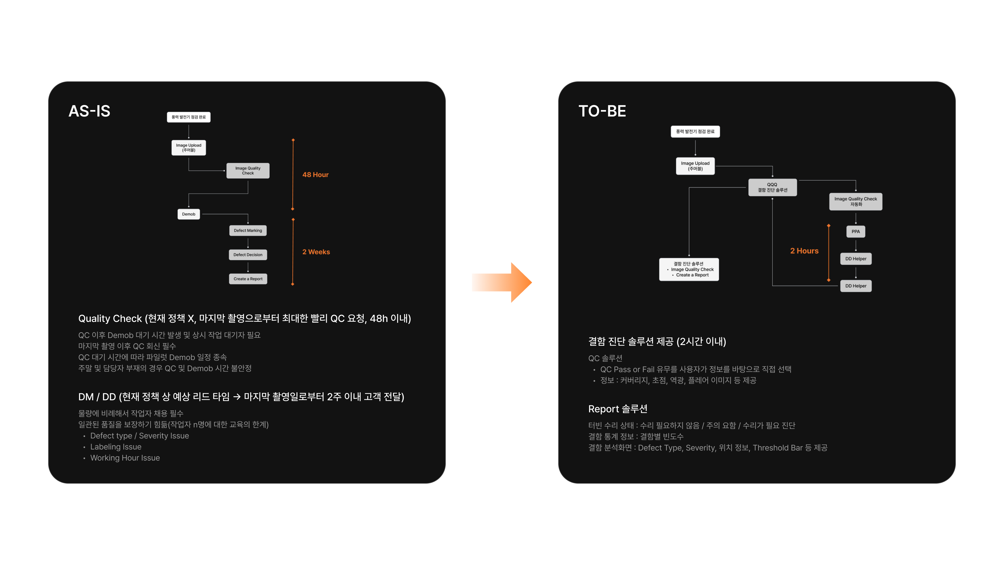 AS-IS vs TO-BE process transformation