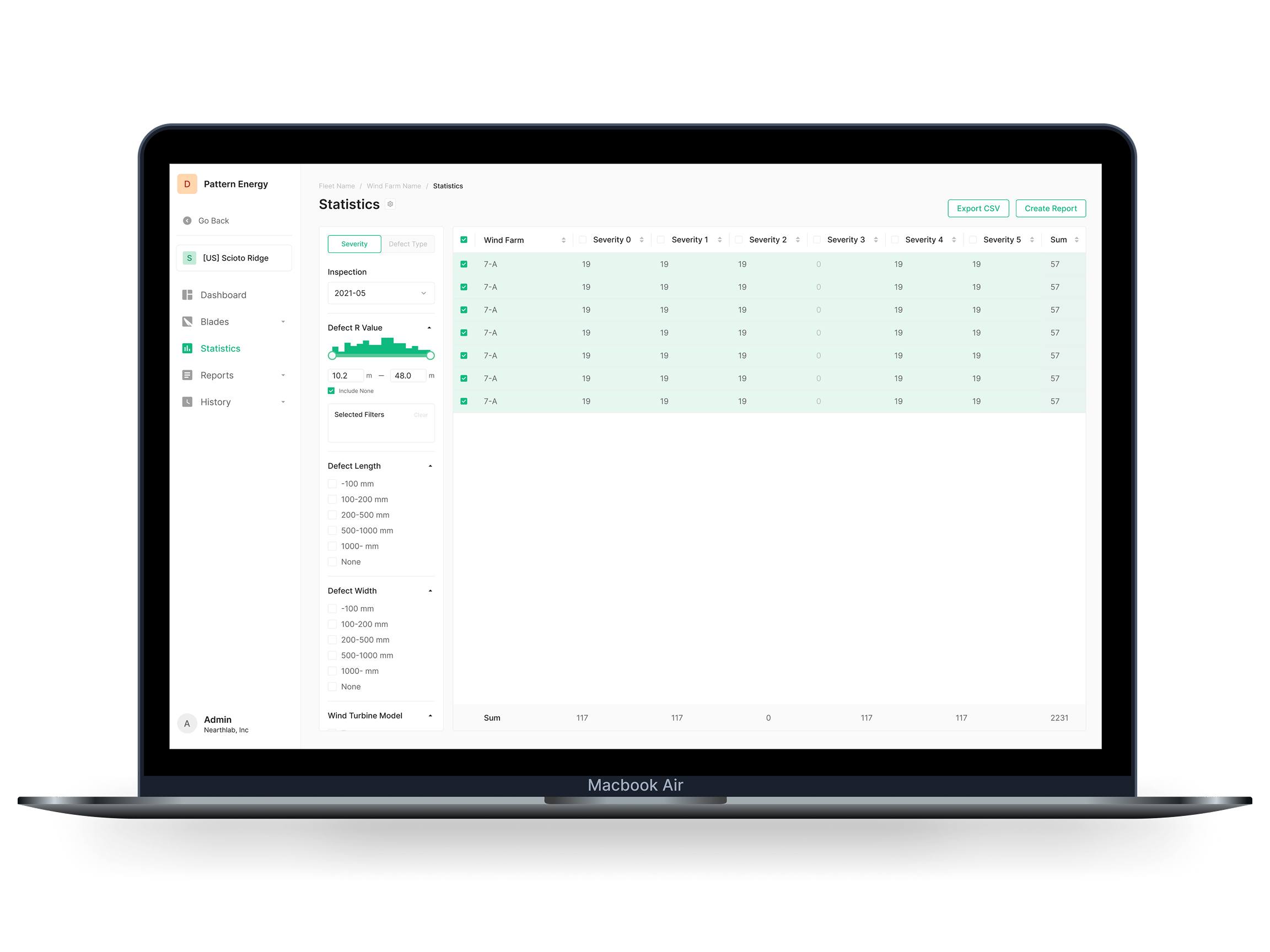 Statistics dashboard